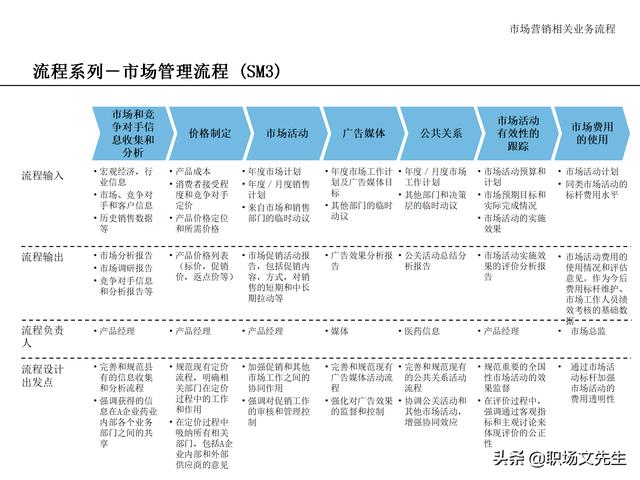 營銷目標(biāo)和預(yù)算編制的調(diào)整，100頁流程系列營銷計(jì)劃與管理流程（制定營銷計(jì)劃時(shí)如何制定預(yù)算）