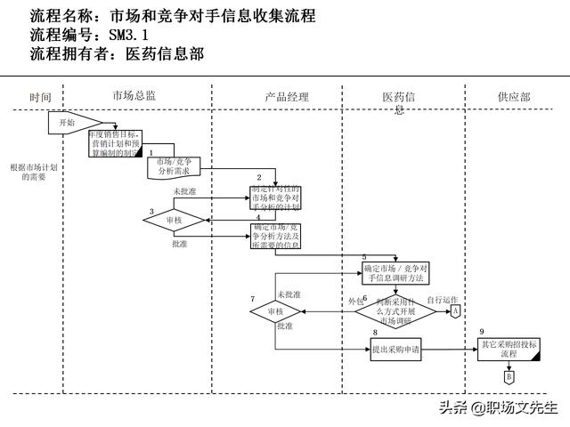 營銷目標(biāo)和預(yù)算編制的調(diào)整，100頁流程系列營銷計(jì)劃與管理流程（制定營銷計(jì)劃時(shí)如何制定預(yù)算）