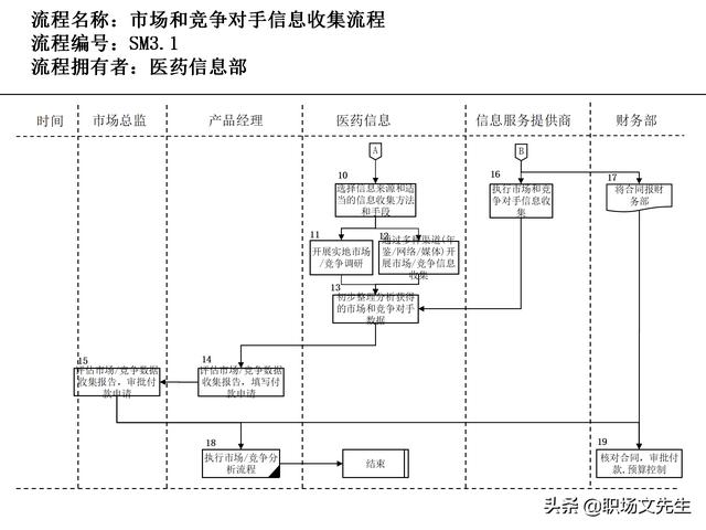營銷目標(biāo)和預(yù)算編制的調(diào)整，100頁流程系列營銷計(jì)劃與管理流程（制定營銷計(jì)劃時(shí)如何制定預(yù)算）