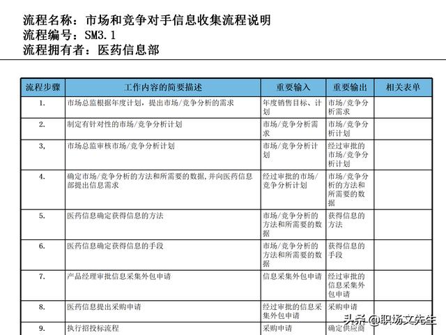 營銷目標(biāo)和預(yù)算編制的調(diào)整，100頁流程系列營銷計(jì)劃與管理流程（制定營銷計(jì)劃時(shí)如何制定預(yù)算）