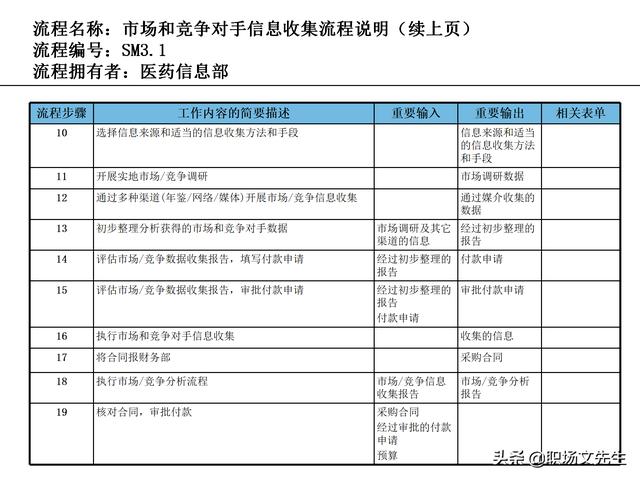 營銷目標(biāo)和預(yù)算編制的調(diào)整，100頁流程系列營銷計(jì)劃與管理流程（制定營銷計(jì)劃時(shí)如何制定預(yù)算）