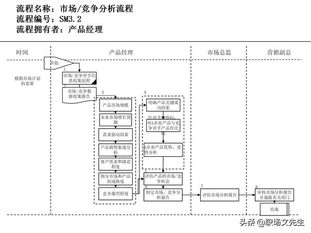 營銷目標(biāo)和預(yù)算編制的調(diào)整，100頁流程系列營銷計(jì)劃與管理流程（制定營銷計(jì)劃時(shí)如何制定預(yù)算）