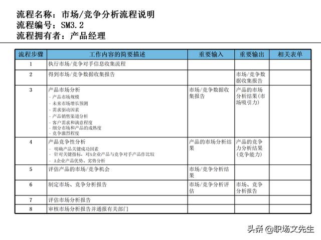 營銷目標(biāo)和預(yù)算編制的調(diào)整，100頁流程系列營銷計(jì)劃與管理流程（制定營銷計(jì)劃時(shí)如何制定預(yù)算）