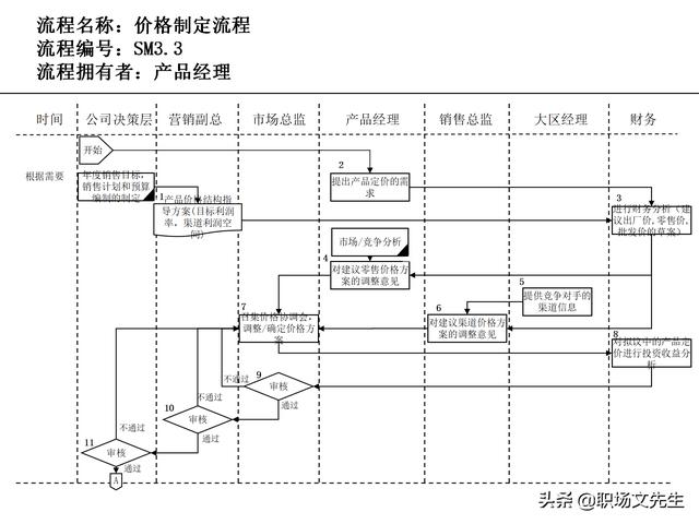 營銷目標(biāo)和預(yù)算編制的調(diào)整，100頁流程系列營銷計(jì)劃與管理流程（制定營銷計(jì)劃時(shí)如何制定預(yù)算）