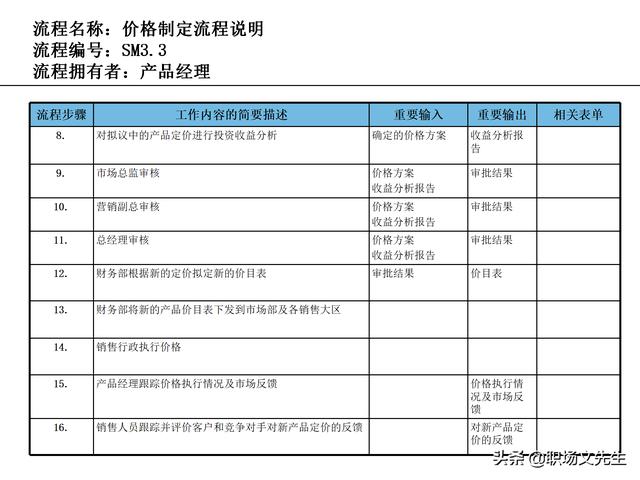 營銷目標(biāo)和預(yù)算編制的調(diào)整，100頁流程系列營銷計(jì)劃與管理流程（制定營銷計(jì)劃時(shí)如何制定預(yù)算）