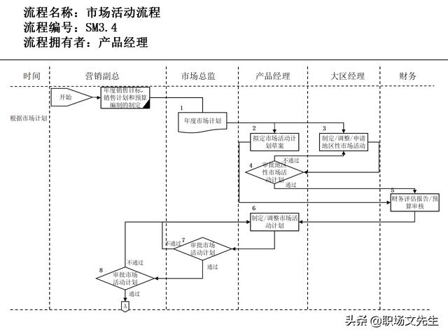 營銷目標(biāo)和預(yù)算編制的調(diào)整，100頁流程系列營銷計(jì)劃與管理流程（制定營銷計(jì)劃時(shí)如何制定預(yù)算）