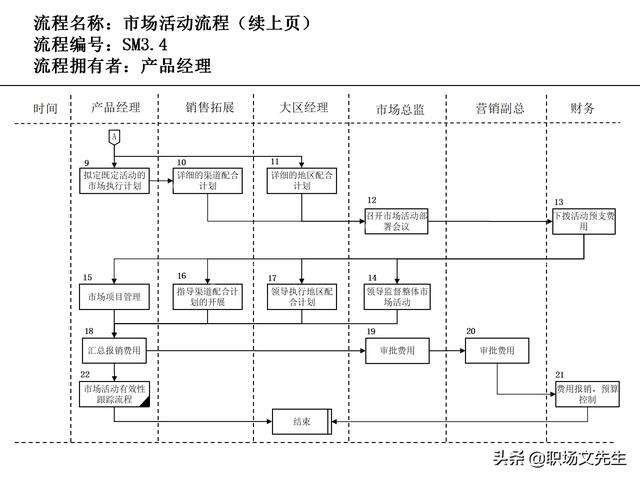 營銷目標(biāo)和預(yù)算編制的調(diào)整，100頁流程系列營銷計(jì)劃與管理流程（制定營銷計(jì)劃時(shí)如何制定預(yù)算）