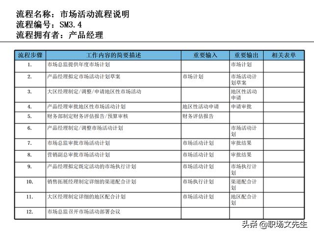 營銷目標(biāo)和預(yù)算編制的調(diào)整，100頁流程系列營銷計(jì)劃與管理流程（制定營銷計(jì)劃時(shí)如何制定預(yù)算）