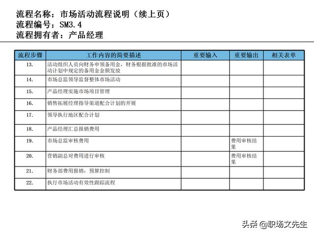 營銷目標(biāo)和預(yù)算編制的調(diào)整，100頁流程系列營銷計(jì)劃與管理流程（制定營銷計(jì)劃時(shí)如何制定預(yù)算）