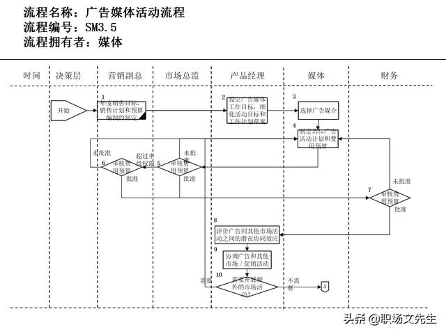 營銷目標(biāo)和預(yù)算編制的調(diào)整，100頁流程系列營銷計(jì)劃與管理流程（制定營銷計(jì)劃時(shí)如何制定預(yù)算）