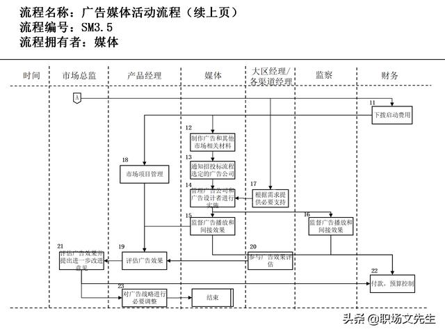 營銷目標(biāo)和預(yù)算編制的調(diào)整，100頁流程系列營銷計(jì)劃與管理流程（制定營銷計(jì)劃時(shí)如何制定預(yù)算）