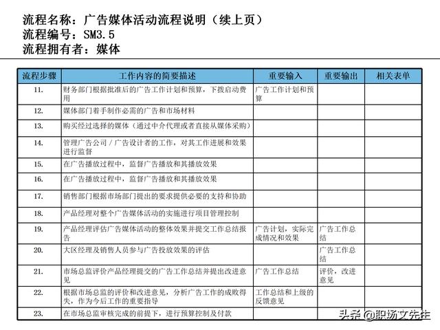 營銷目標(biāo)和預(yù)算編制的調(diào)整，100頁流程系列營銷計(jì)劃與管理流程（制定營銷計(jì)劃時(shí)如何制定預(yù)算）