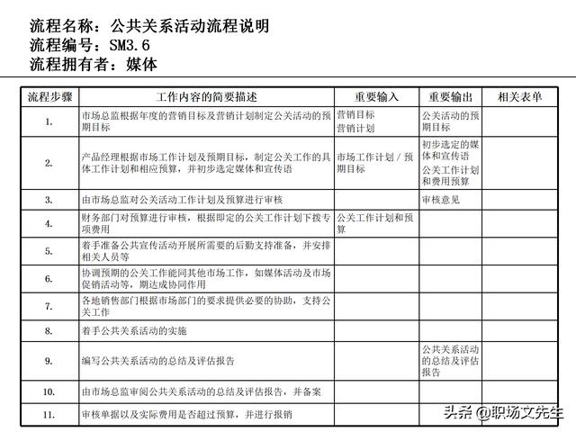 營銷目標(biāo)和預(yù)算編制的調(diào)整，100頁流程系列營銷計(jì)劃與管理流程（制定營銷計(jì)劃時(shí)如何制定預(yù)算）