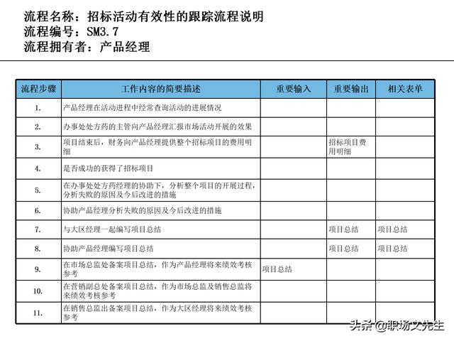 營銷目標(biāo)和預(yù)算編制的調(diào)整，100頁流程系列營銷計(jì)劃與管理流程（制定營銷計(jì)劃時(shí)如何制定預(yù)算）