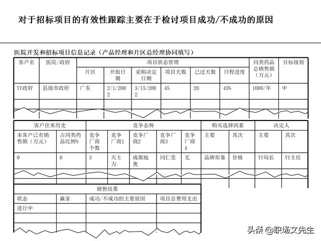 營銷目標(biāo)和預(yù)算編制的調(diào)整，100頁流程系列營銷計(jì)劃與管理流程（制定營銷計(jì)劃時(shí)如何制定預(yù)算）