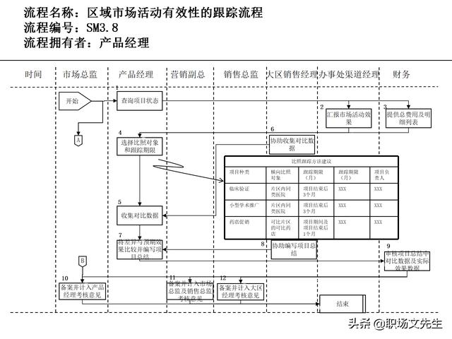 營銷目標(biāo)和預(yù)算編制的調(diào)整，100頁流程系列營銷計(jì)劃與管理流程（制定營銷計(jì)劃時(shí)如何制定預(yù)算）