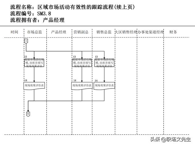 營銷目標(biāo)和預(yù)算編制的調(diào)整，100頁流程系列營銷計(jì)劃與管理流程（制定營銷計(jì)劃時(shí)如何制定預(yù)算）