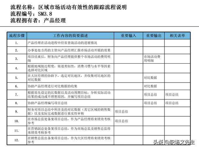 營銷目標(biāo)和預(yù)算編制的調(diào)整，100頁流程系列營銷計(jì)劃與管理流程（制定營銷計(jì)劃時(shí)如何制定預(yù)算）