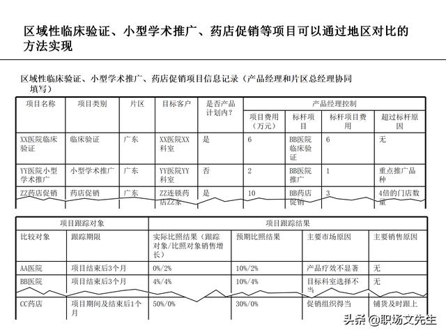 營銷目標(biāo)和預(yù)算編制的調(diào)整，100頁流程系列營銷計(jì)劃與管理流程（制定營銷計(jì)劃時(shí)如何制定預(yù)算）