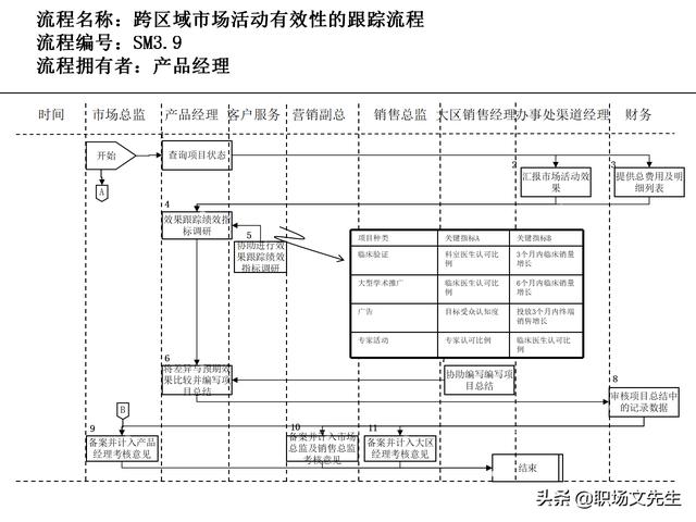 營銷目標(biāo)和預(yù)算編制的調(diào)整，100頁流程系列營銷計(jì)劃與管理流程（制定營銷計(jì)劃時(shí)如何制定預(yù)算）