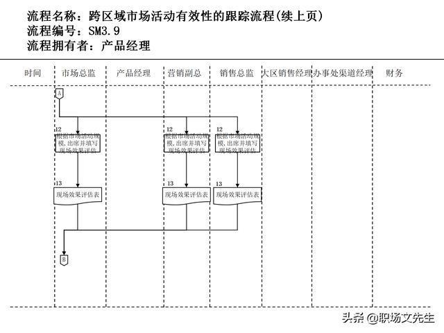 營銷目標(biāo)和預(yù)算編制的調(diào)整，100頁流程系列營銷計(jì)劃與管理流程（制定營銷計(jì)劃時(shí)如何制定預(yù)算）
