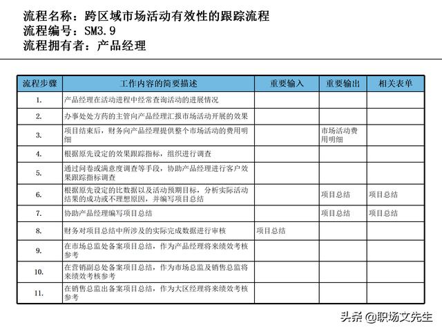 營銷目標(biāo)和預(yù)算編制的調(diào)整，100頁流程系列營銷計(jì)劃與管理流程（制定營銷計(jì)劃時(shí)如何制定預(yù)算）