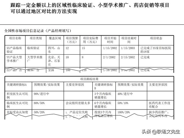 營銷目標(biāo)和預(yù)算編制的調(diào)整，100頁流程系列營銷計(jì)劃與管理流程（制定營銷計(jì)劃時(shí)如何制定預(yù)算）