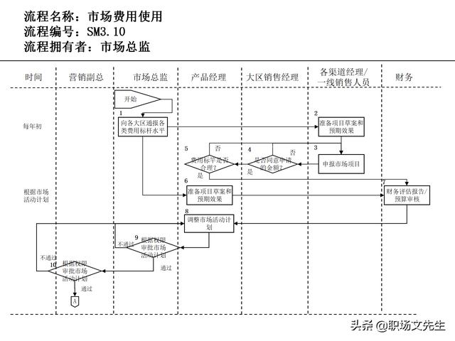 營銷目標(biāo)和預(yù)算編制的調(diào)整，100頁流程系列營銷計(jì)劃與管理流程（制定營銷計(jì)劃時(shí)如何制定預(yù)算）