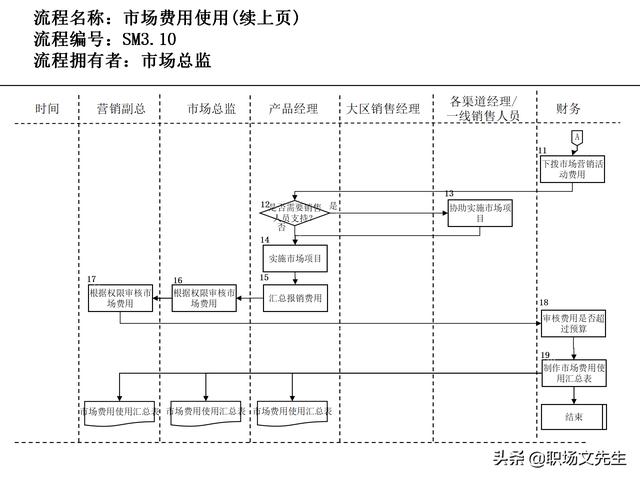 營銷目標(biāo)和預(yù)算編制的調(diào)整，100頁流程系列營銷計(jì)劃與管理流程（制定營銷計(jì)劃時(shí)如何制定預(yù)算）