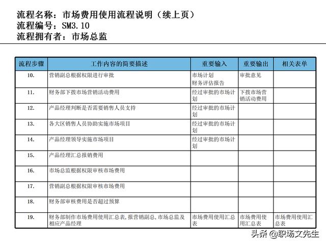 營銷目標(biāo)和預(yù)算編制的調(diào)整，100頁流程系列營銷計(jì)劃與管理流程（制定營銷計(jì)劃時(shí)如何制定預(yù)算）