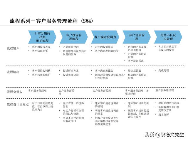 營銷目標(biāo)和預(yù)算編制的調(diào)整，100頁流程系列營銷計(jì)劃與管理流程（制定營銷計(jì)劃時(shí)如何制定預(yù)算）