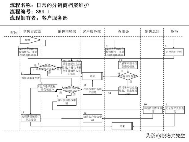 營銷目標(biāo)和預(yù)算編制的調(diào)整，100頁流程系列營銷計(jì)劃與管理流程（制定營銷計(jì)劃時(shí)如何制定預(yù)算）