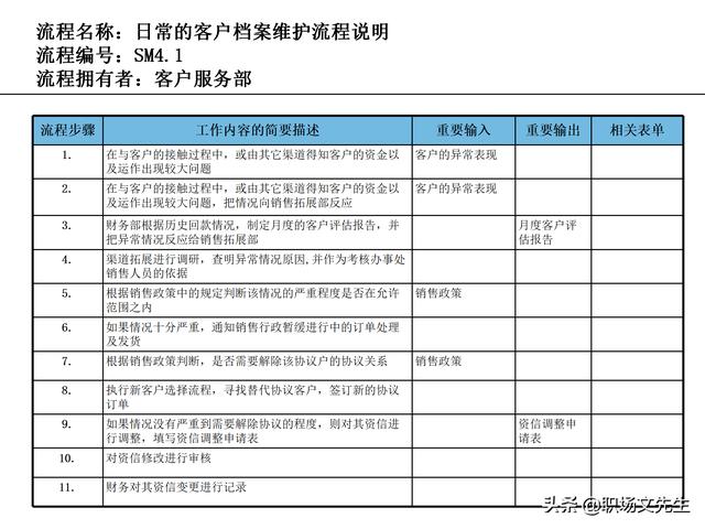 營銷目標(biāo)和預(yù)算編制的調(diào)整，100頁流程系列營銷計(jì)劃與管理流程（制定營銷計(jì)劃時(shí)如何制定預(yù)算）