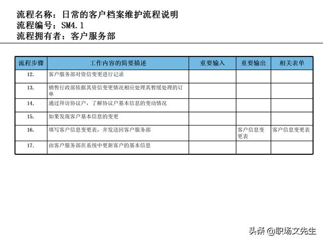 營銷目標(biāo)和預(yù)算編制的調(diào)整，100頁流程系列營銷計(jì)劃與管理流程（制定營銷計(jì)劃時(shí)如何制定預(yù)算）