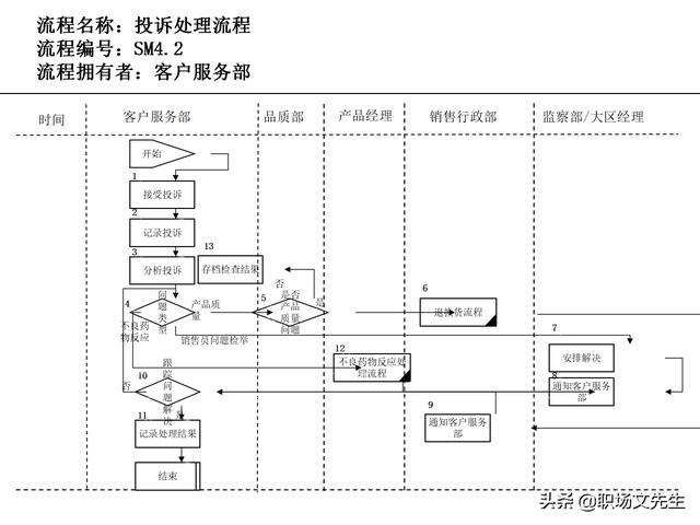 營銷目標(biāo)和預(yù)算編制的調(diào)整，100頁流程系列營銷計(jì)劃與管理流程（制定營銷計(jì)劃時(shí)如何制定預(yù)算）