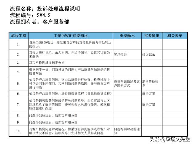 營銷目標(biāo)和預(yù)算編制的調(diào)整，100頁流程系列營銷計(jì)劃與管理流程（制定營銷計(jì)劃時(shí)如何制定預(yù)算）