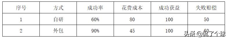 021年上半年（軟考高項）信息系統(tǒng)項目管理師案例分析（試題—）（2021年信息系統(tǒng)項目管理師案例分析答案）"
