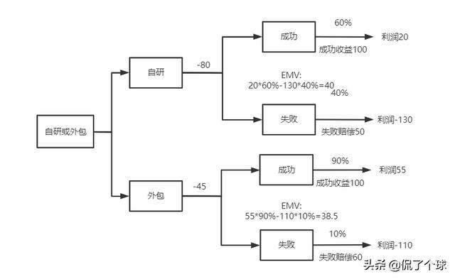 021年上半年（軟考高項）信息系統(tǒng)項目管理師案例分析（試題—）（2021年信息系統(tǒng)項目管理師案例分析答案）"
