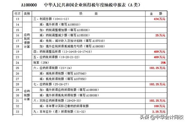 00萬(wàn)以下固定資產(chǎn)一次性計(jì)入“管理費(fèi)用”的，會(huì)計(jì)請(qǐng)盡快調(diào)賬（企業(yè)500萬(wàn)以下固定資產(chǎn)一次性進(jìn)入費(fèi)用會(huì)計(jì)分錄）"