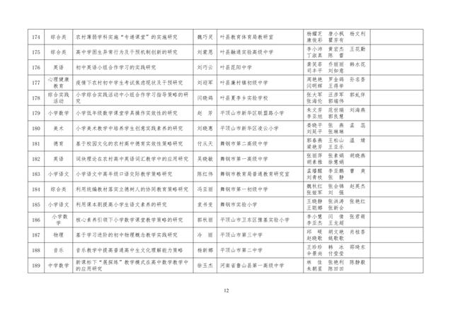 中小學(xué)老師看過來：省基礎(chǔ)教育教學(xué)研究項(xiàng)目結(jié)項(xiàng)課題公示了，一共692項(xiàng)！快看你入選了沒……