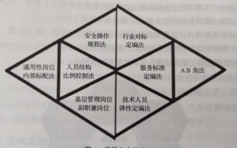企業(yè)管理項目優(yōu)秀經(jīng)驗（企業(yè)管理項目優(yōu)秀經(jīng)驗分享）
