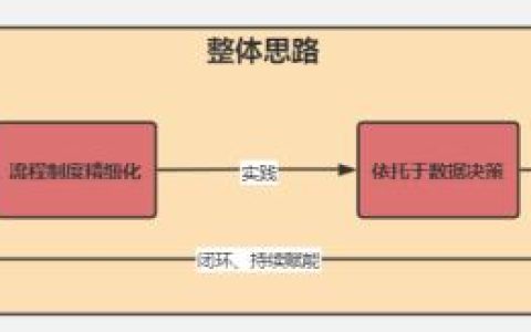 圖解項(xiàng)目管理架構(gòu)體系全景圖如何搭建？（建筑項(xiàng)目管理架構(gòu)圖）