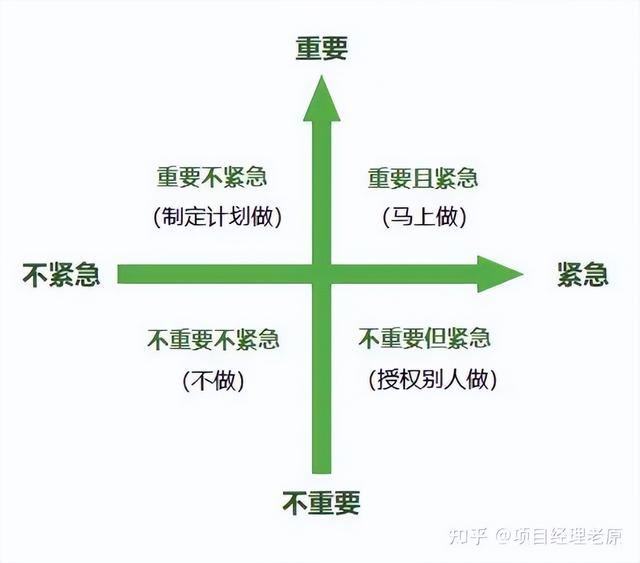 多個項目的進度管理怎么做？抓住這3點就夠了（項目進度管理6個過程）