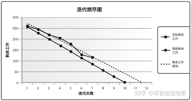 多個項目的進度管理怎么做？抓住這3點就夠了（項目進度管理6個過程）