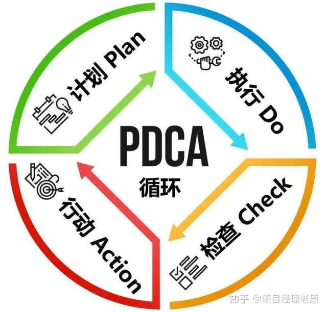 多個項目的進度管理怎么做？抓住這3點就夠了（項目進度管理6個過程）