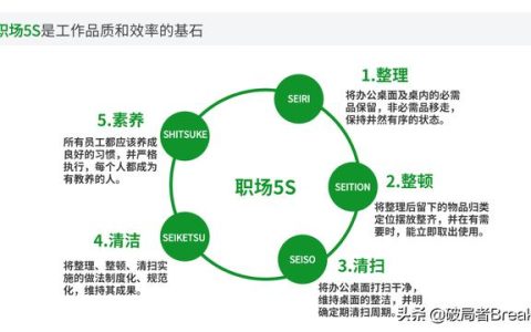 7大自我管理工具，讓你成為一名強(qiáng)大優(yōu)秀的職場(chǎng)人（7大自我管理工具,讓你成為一名強(qiáng)大優(yōu)秀的職場(chǎng)人員）