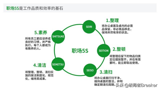 大自我管理工具，讓你成為一名強大優(yōu)秀的職場人（7大自我管理工具,讓你成為一名強大優(yōu)秀的職場人員）"