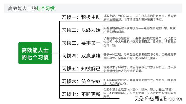 大自我管理工具，讓你成為一名強大優(yōu)秀的職場人（7大自我管理工具,讓你成為一名強大優(yōu)秀的職場人員）"