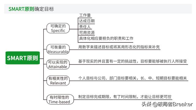 大自我管理工具，讓你成為一名強大優(yōu)秀的職場人（7大自我管理工具,讓你成為一名強大優(yōu)秀的職場人員）"