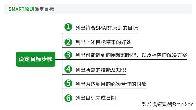 大自我管理工具，讓你成為一名強大優(yōu)秀的職場人（7大自我管理工具,讓你成為一名強大優(yōu)秀的職場人員）"